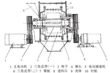 錘式破碎機(jī)結(jié)構(gòu)圖