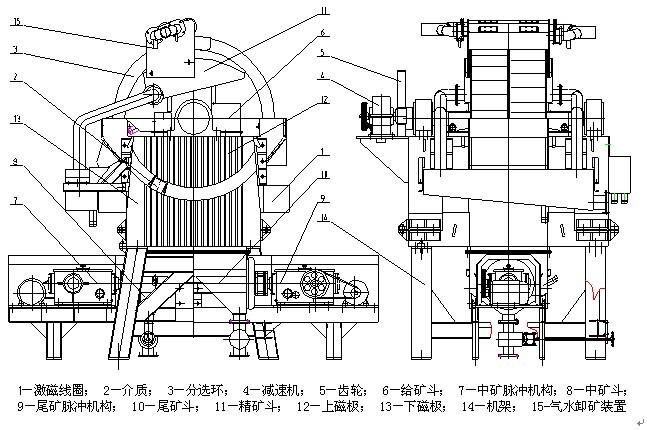 磁選機結(jié)構(gòu)示意