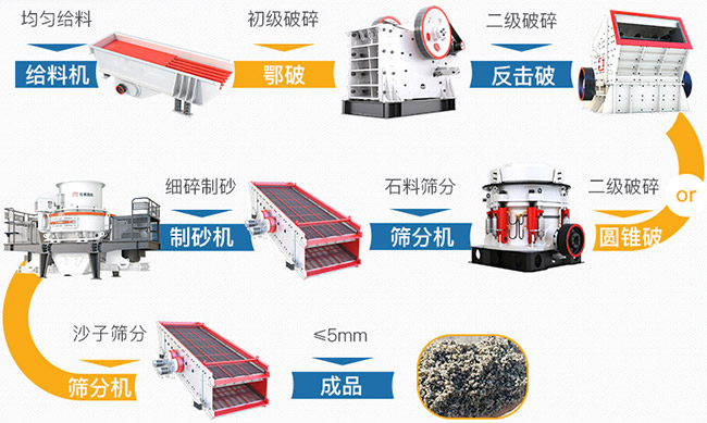時(shí)產(chǎn)300噸石料破碎機(jī)生產(chǎn)線(xiàn)流程