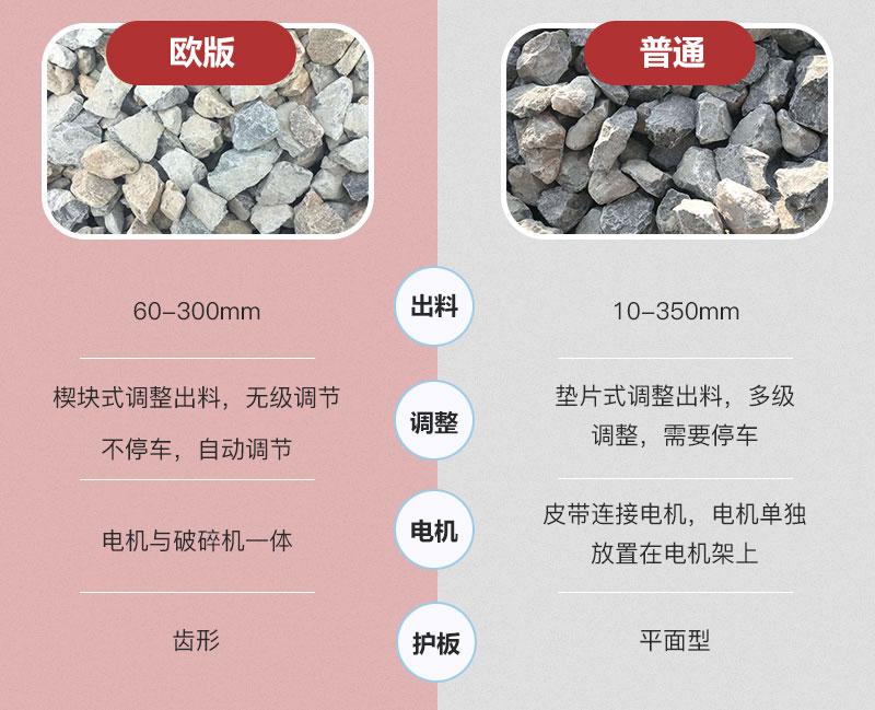 普通鄂破與歐版鄂破區(qū)別 普通鄂破與歐版鄂破區(qū)別