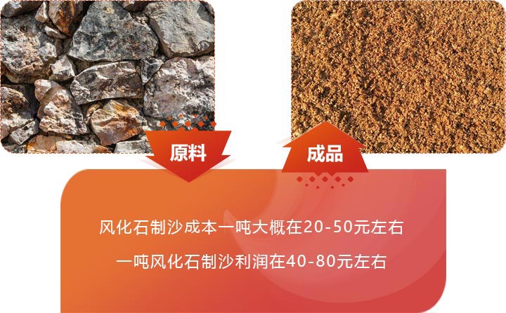 風(fēng)化石制砂利潤可觀 風(fēng)化石制砂利潤可觀