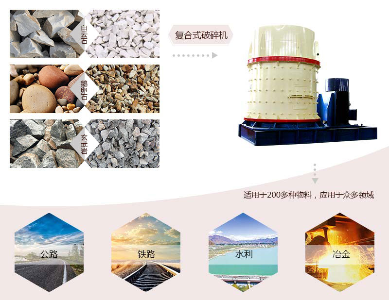 復合式破碎機應用領域