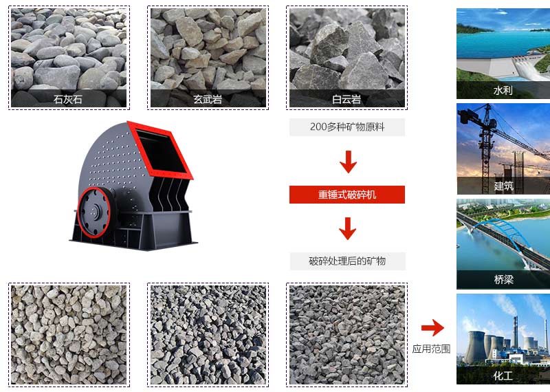 重型錘式巖石破碎機應(yīng)用領(lǐng)域
