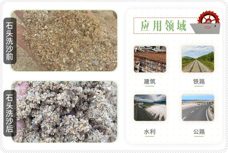 石頭洗沙前后圖 石頭洗沙前后圖