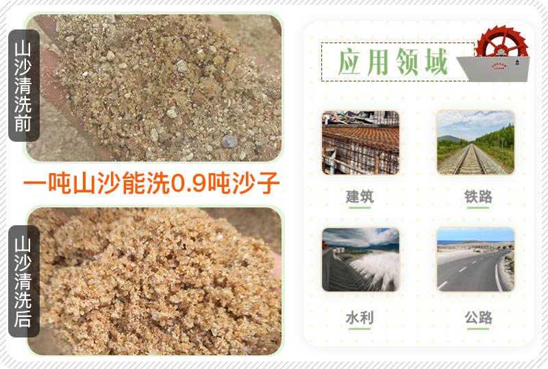 山沙應(yīng)用領(lǐng)域 山沙應(yīng)用領(lǐng)域