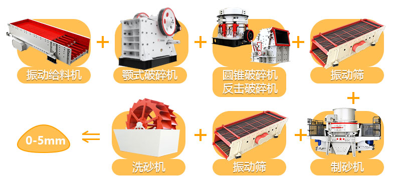 砂石生產(chǎn)線(xiàn)設(shè)備作業(yè)流程圖 砂石生產(chǎn)線(xiàn)設(shè)備作業(yè)流程圖