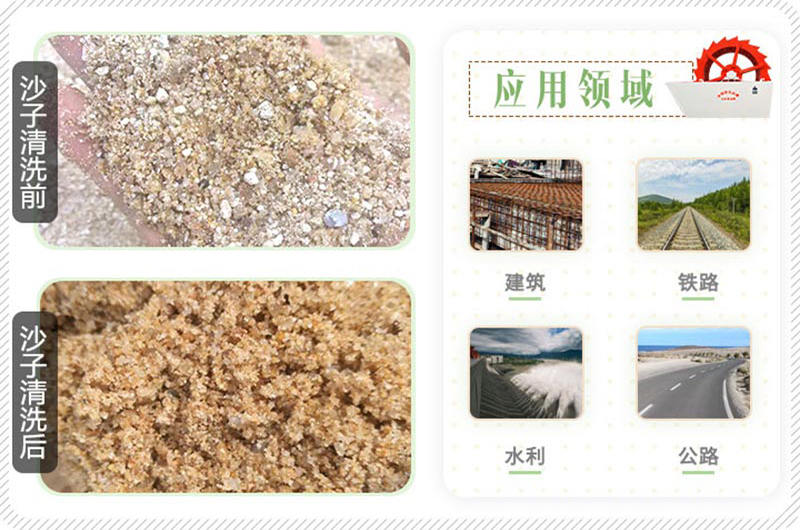 沙子經(jīng)水洗沙機設(shè)備清洗前后對比圖