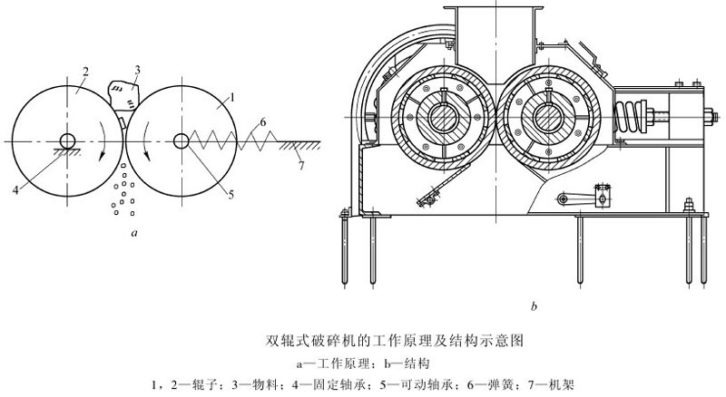 小型雙輥制砂機(jī)結(jié)構(gòu)圖 小型雙輥制砂機(jī)結(jié)構(gòu)圖