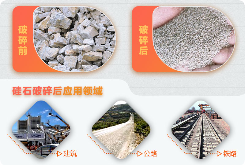 硅石破碎前后對比，硅石料應(yīng)用范圍廣